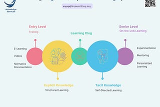 Designing the adaptive learning space: Not knowing stimulate self-reflection which in turn drives…