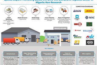 Nigeria Logistics and Warehousing Market — Ken Research