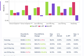 How to Choose a Liquidity Pool