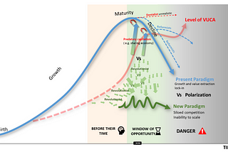 Systems Intelligence Part 5 : Transcending Reformist and Revolutionary Approaches