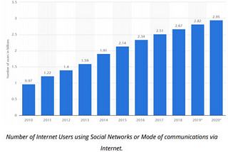 UCHIT- THE REVOLUTION IS HERE!!! JOIN THE BETTER COMMUNICATION TRAIN