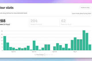 My First Month on Medium: Stats, Stories, Followers