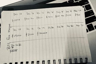 Bitcoin’s price movement prediction for next 2 years