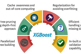 Unravelling the Power of XGBoost: Boosting Performance with Extreme Gradient Boosting