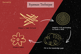 Feynman Technique: Learn anything with 4 simple steps