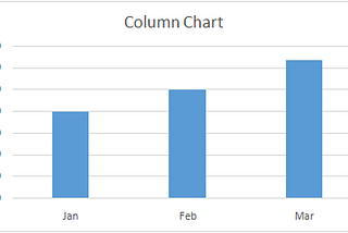 Chart or Graph for Your Data