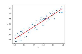 Linear regression