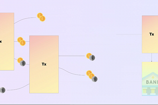 Cardano Determinism — E-UTxO ledger model