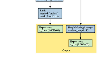 Zipline Pipeline Workflow