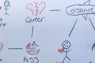 Emotions in Long-Distance Relationship (LDR)