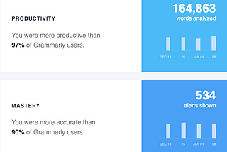Productivity and Mastery Charts