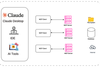 MCP — Azure CLI integration