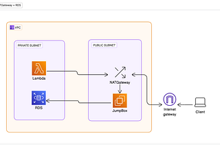 Migrating NAT instance from NAT Gateway