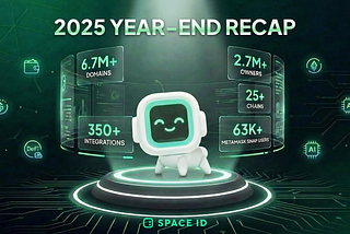 SPACE ID 2025 Year-End Recap — A Year of Execution