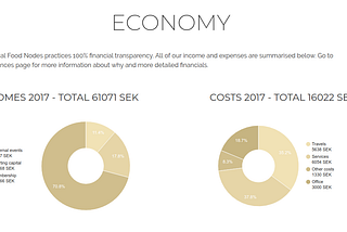 Transparent finance for cooperative organising