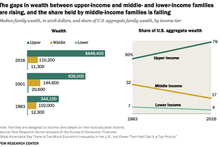 From Paycheck to Prosperity: How Young Adults Can Break Free from the Middle-Class Trap