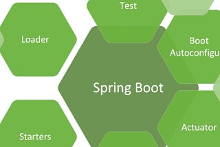 Spring Batch 4 to 5 in details