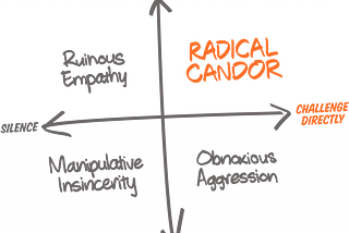 Radical Candor