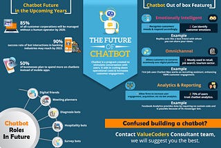 How are chatbots changing the business Future? -Infographic