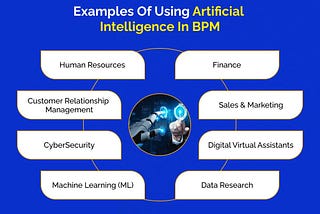 How Is AI Used In Effective Business Process Management?