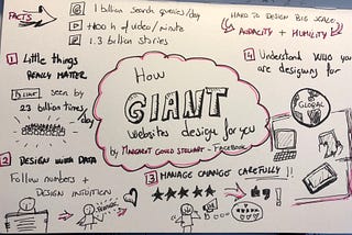 How I did my first Sketchnote 1.0