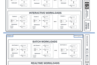 Understanding the Power of Auto Scaling in Data Platforms: Why It’s Not Infinite and It’s Not Free