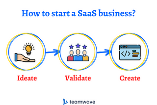 How to Start a SaaS Business without knowing how to programme?