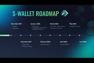 Ожидаемые обновления платформы S-Wallet