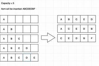 Cache Replacement Algorithms In Java