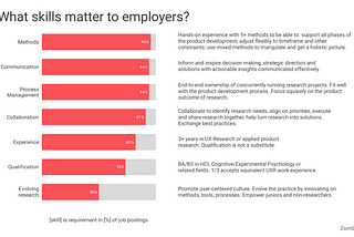 2021 — In-demand skills for UX Researchers