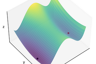 In-Depth Machine Learning for Teens: Gradient Descent