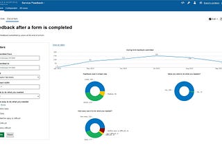 Screenshot: User feedback analytics from during form process