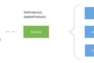 .NET 9 ve React ile FullStack E-Ticaret Projesi Geliştirme Proje Notları