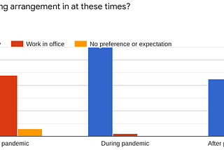 Pandemic Work-Life Survey