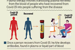 Finding Covid-19 Plasma Donors