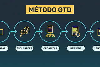 Método GTD: conheça os 5 passos para a produtividade e comece a se organizar hoje mesmo
