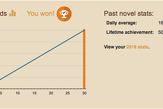 Finishing NaNoWriMo