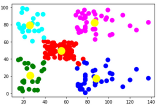 Implementing k-Means Clustering in 30 Lines with Optimization