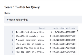 Building a Twitter Sentiment-Analysis App Using Streamlit