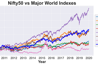NIFTY in the last decade (2010–2019) — Historical Analysis