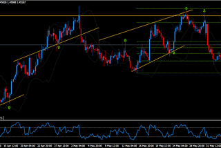 Can Break out Trading Strategy Used For Small Accounts?