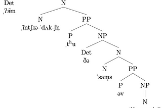 A syntactic tree