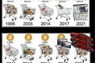 Sound money Vs Consumption money