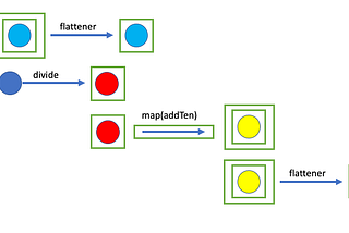 Monad Design Pattern in Java