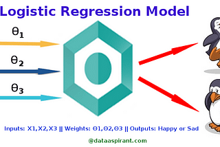 Logistic Regression — Detailed Overview