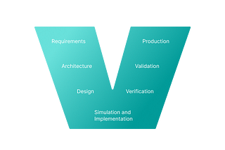 Model-Based Design: A Simplified Approach to Systems Development