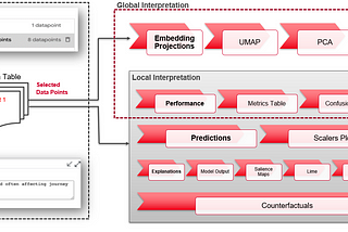 LIT-language Interpretability Tool for Explaining NLP Models