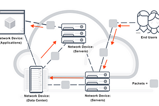 Packet switching in networking