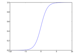 Linear Regression Vs Logistic Regression