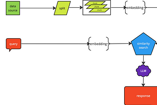 RAG with Hypothetical Document Embeddings(HyDE)